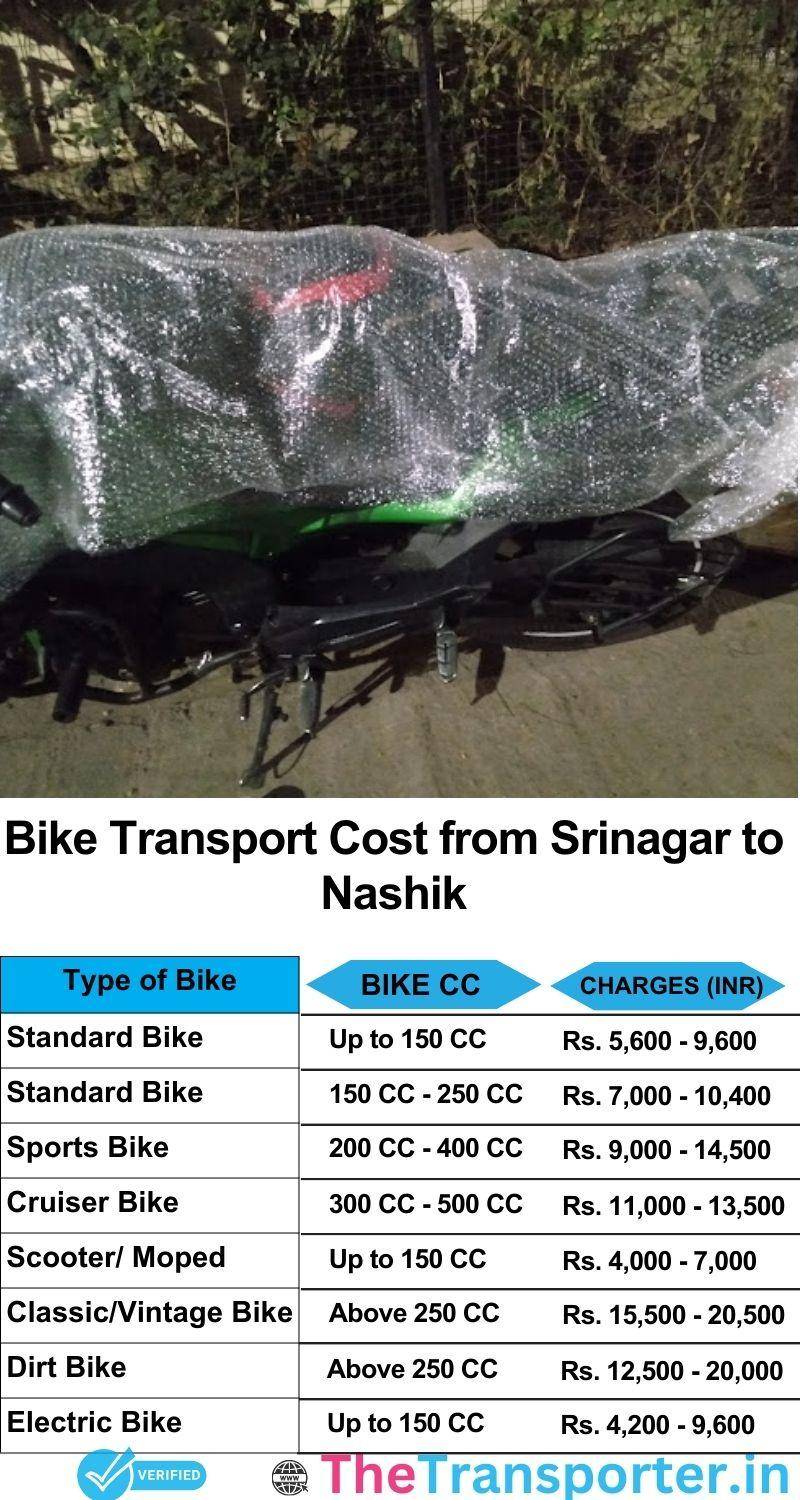 Srinagar to Nashik bike parcel cost list