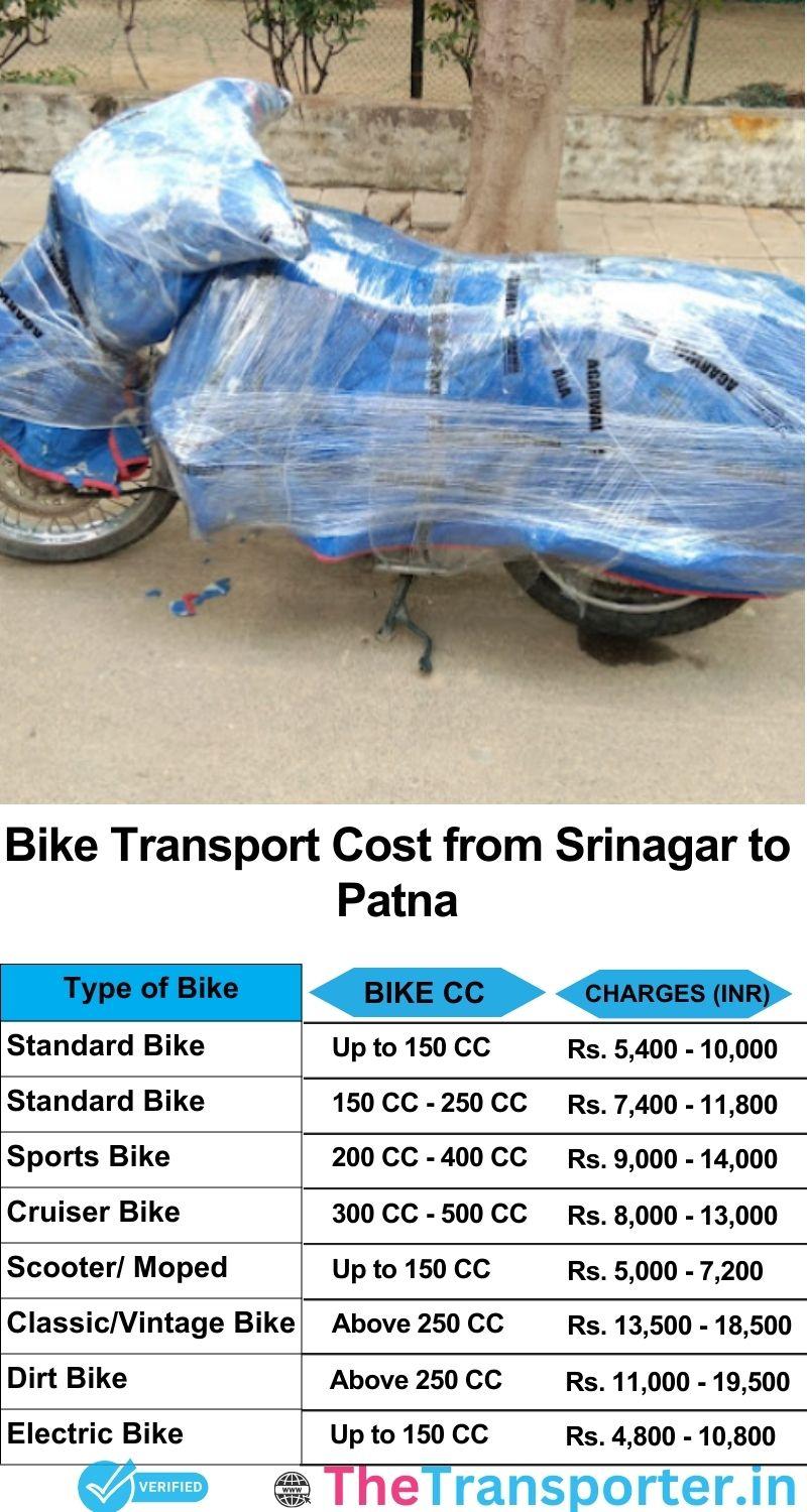 Srinagar to Patna bike parcel cost list