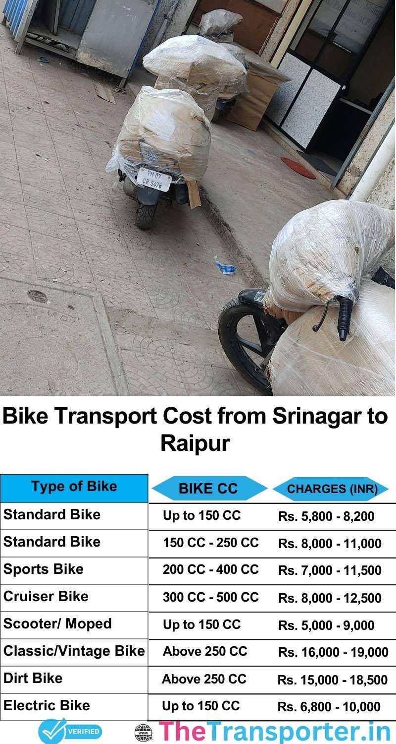 Srinagar to Raipur bike parcel cost list