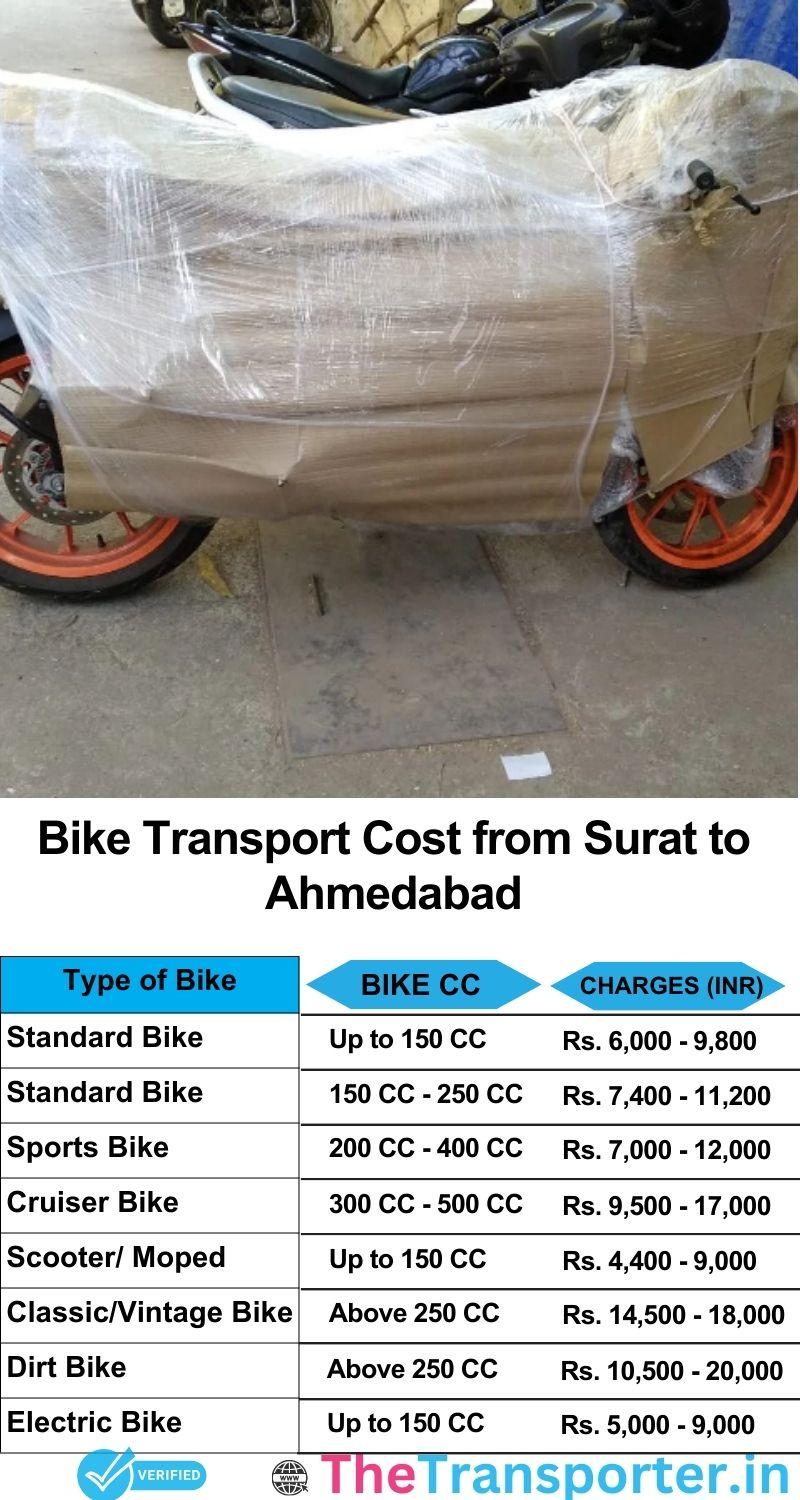 Surat to Ahmedabad bike parcel cost list