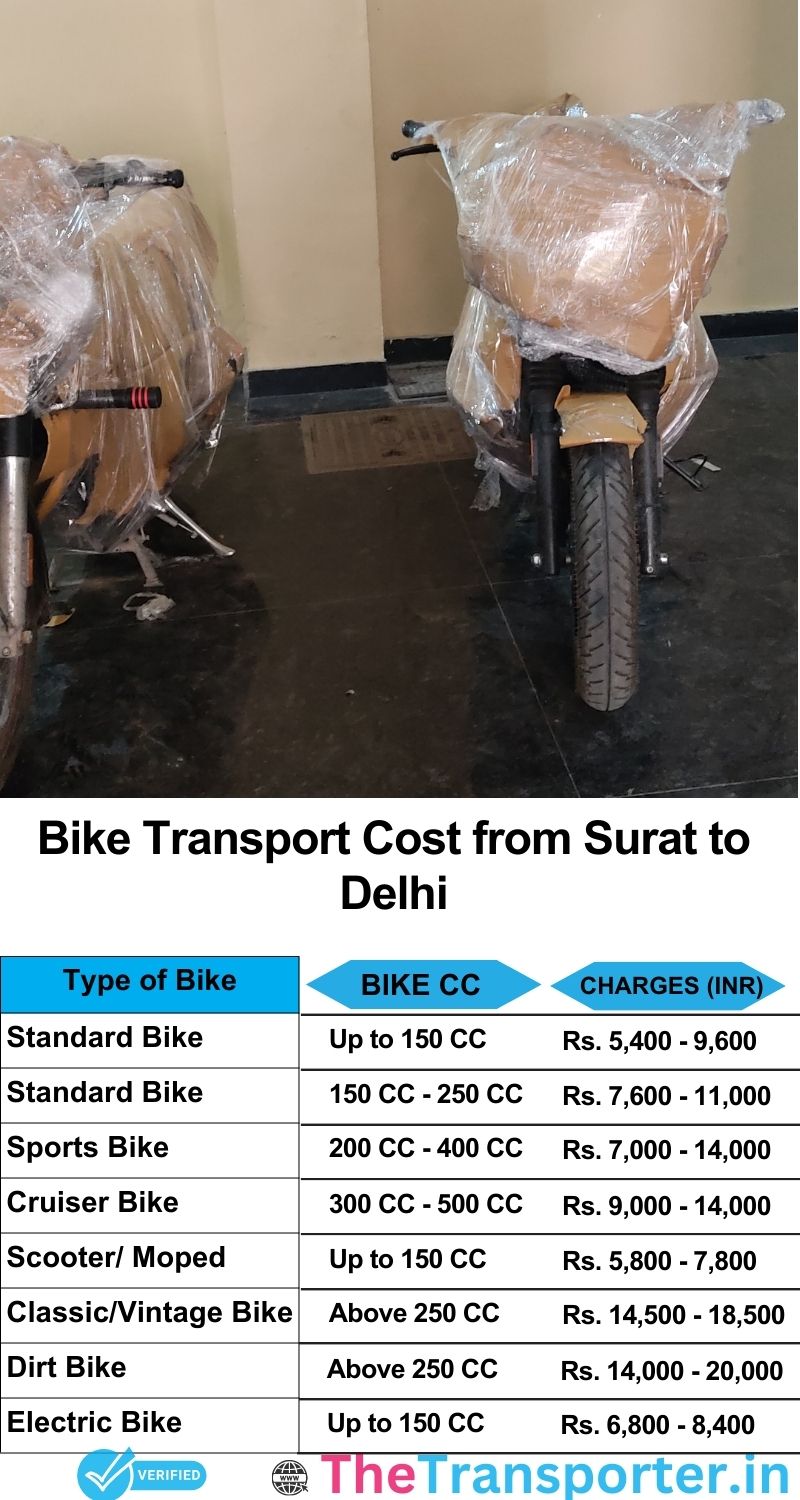 Surat to Delhi bike parcel cost list