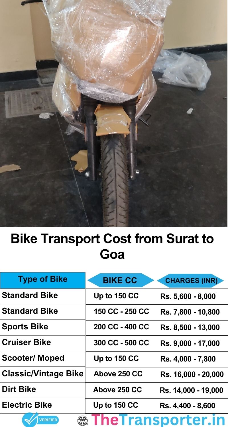 Surat to Goa bike parcel cost list