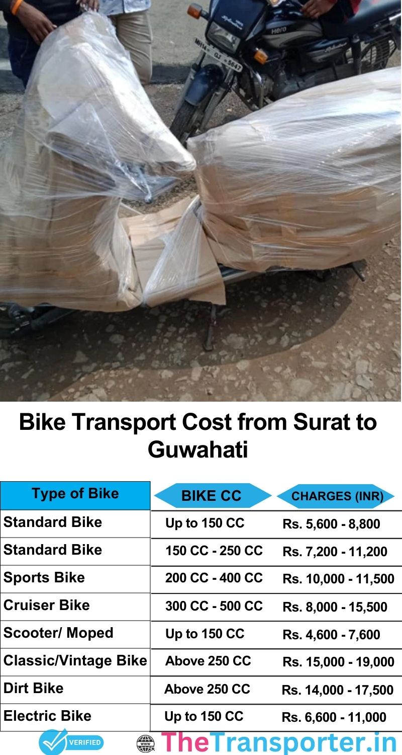 Surat to Guwahati bike parcel cost list