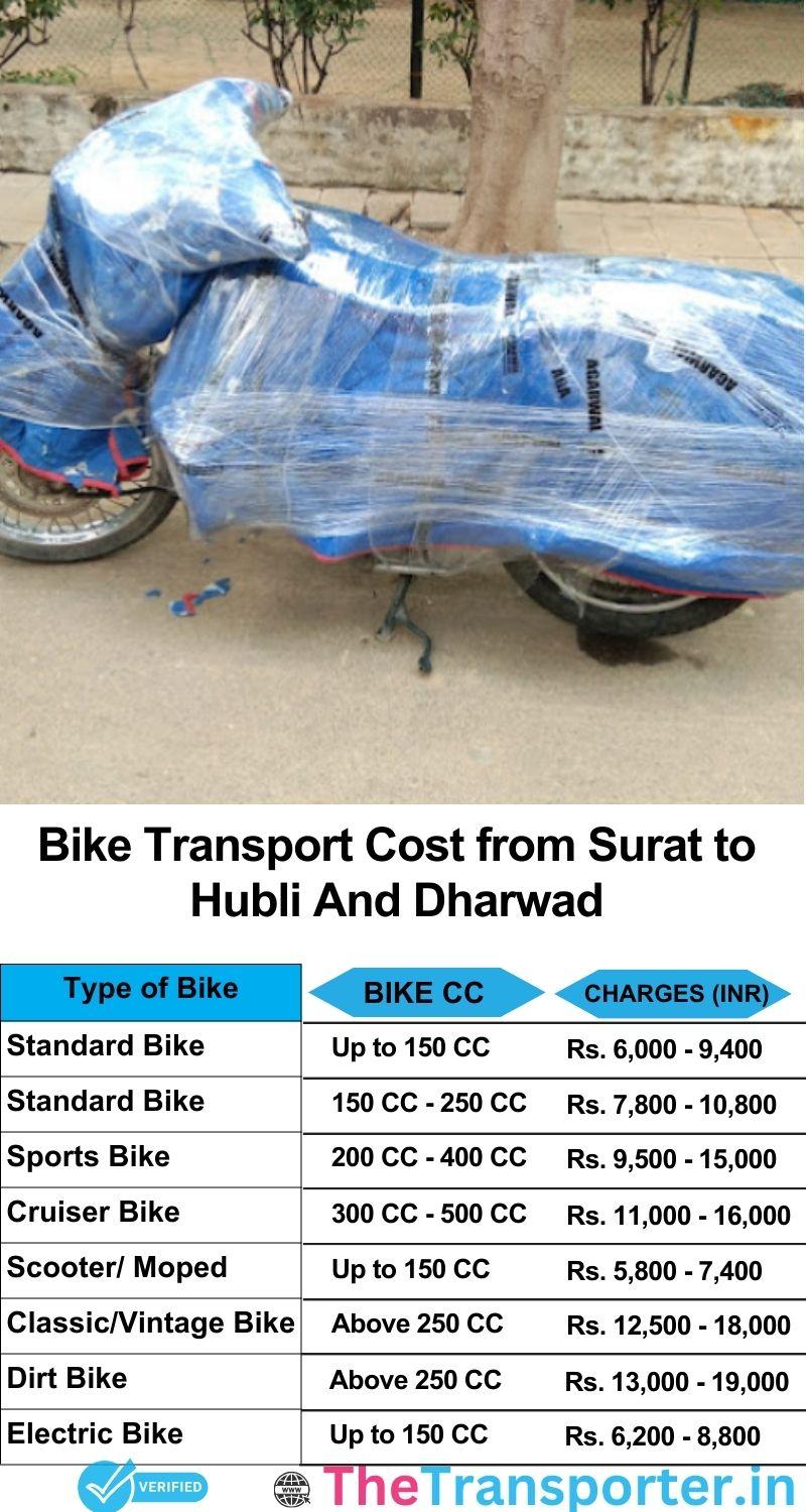 Surat to Hubli and dharwad bike parcel cost list