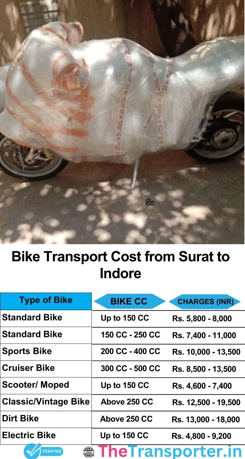 Surat to Indore bike parcel cost list