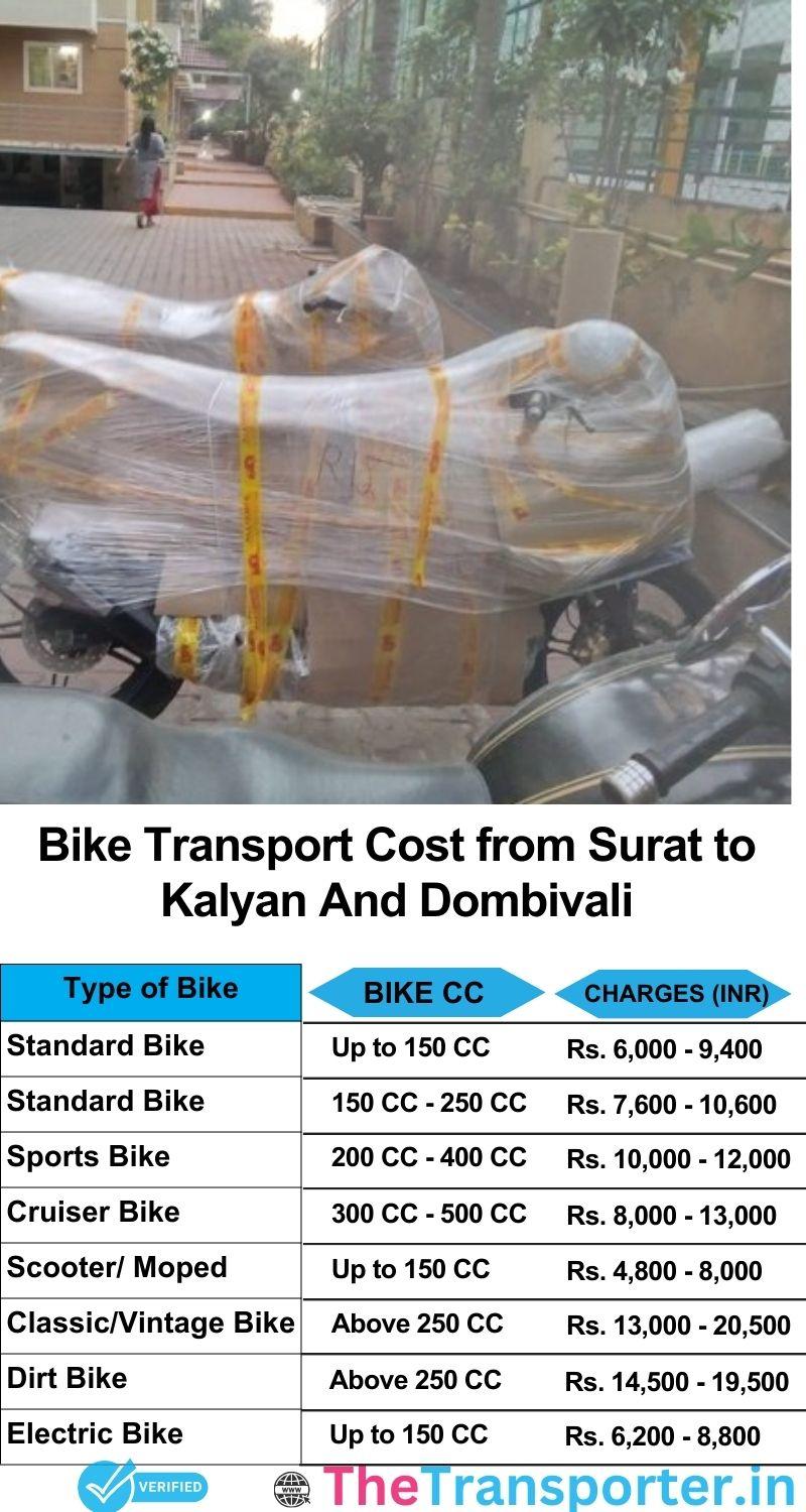 Surat to Kalyan and dombivali bike parcel cost list
