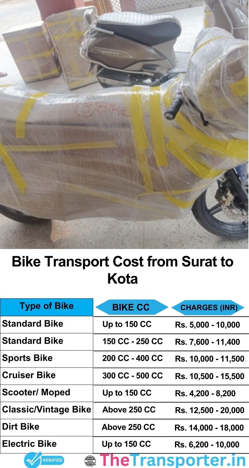 Surat to Kota bike parcel cost list