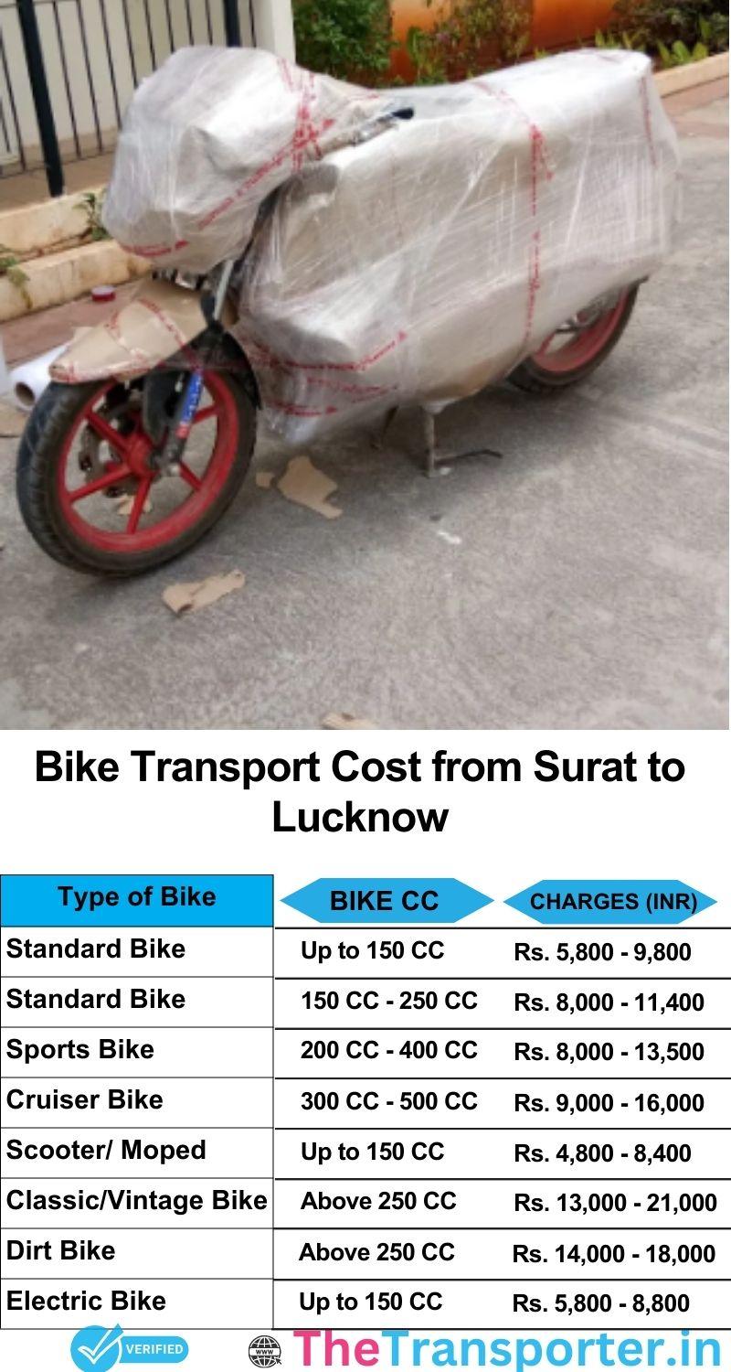 Surat to Lucknow bike parcel cost list