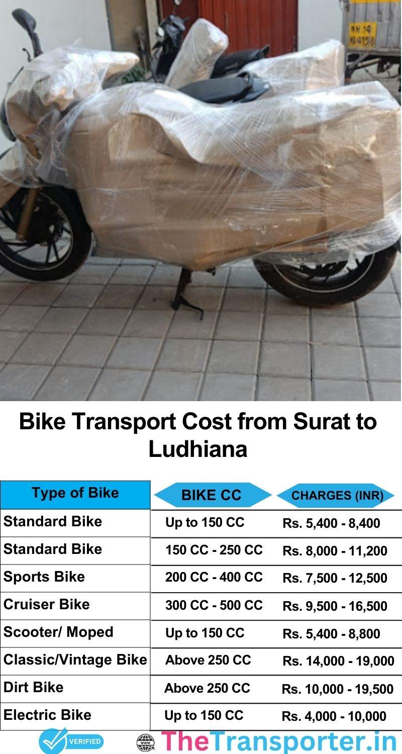 Surat to Ludhiana bike parcel cost list