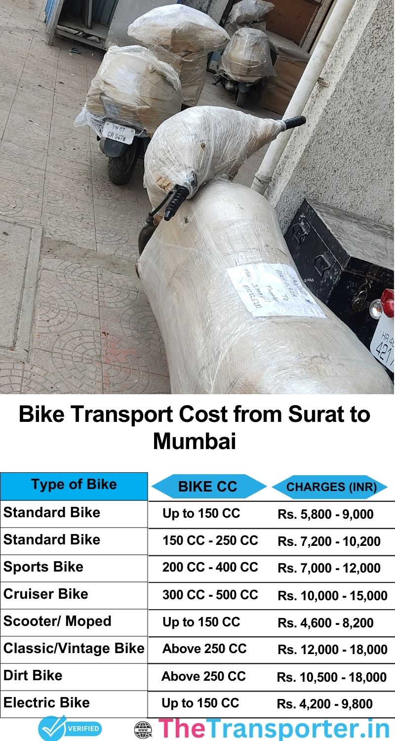 Surat to Mumbai bike parcel cost list