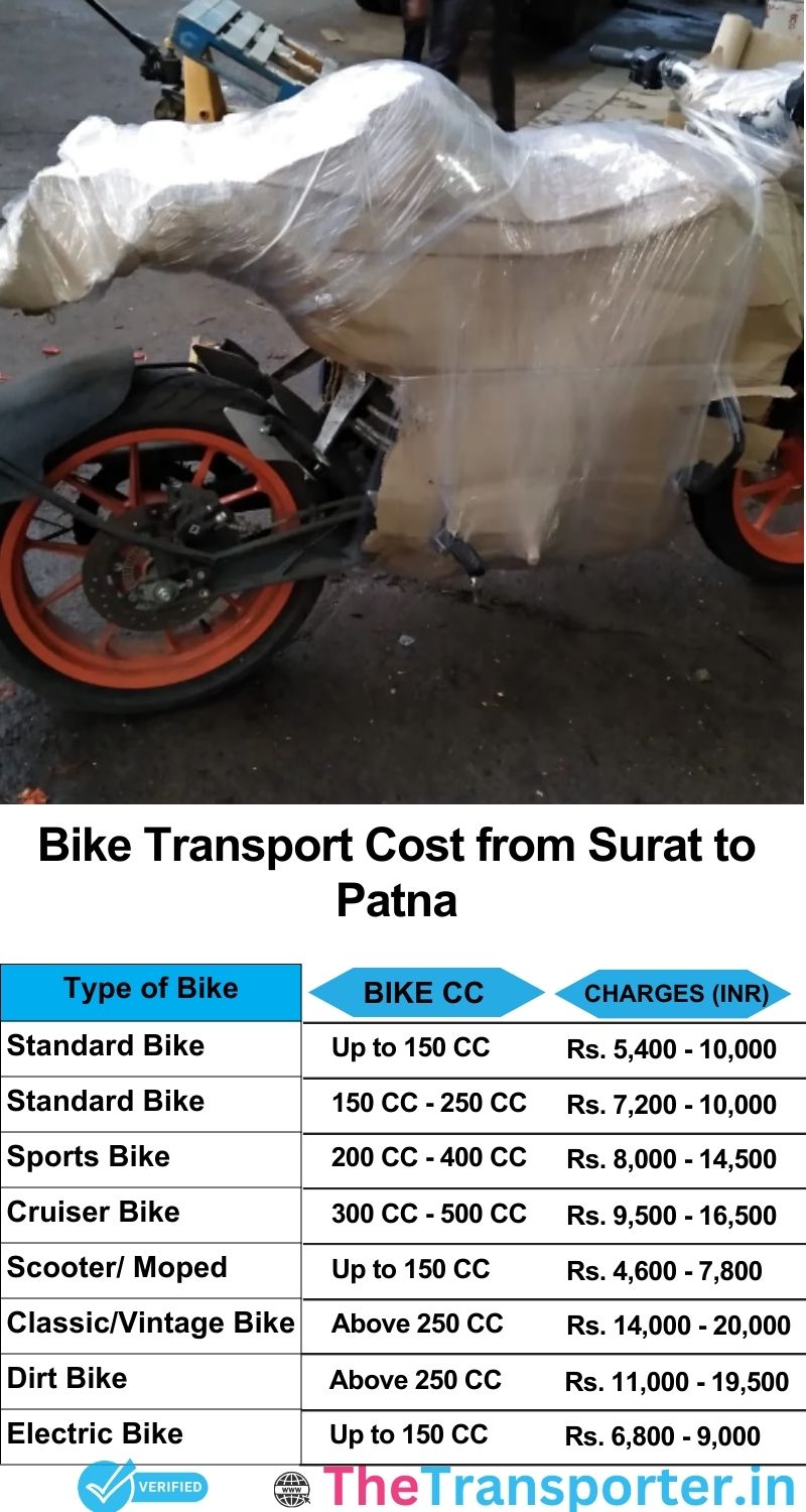 Surat to Patna bike parcel cost list