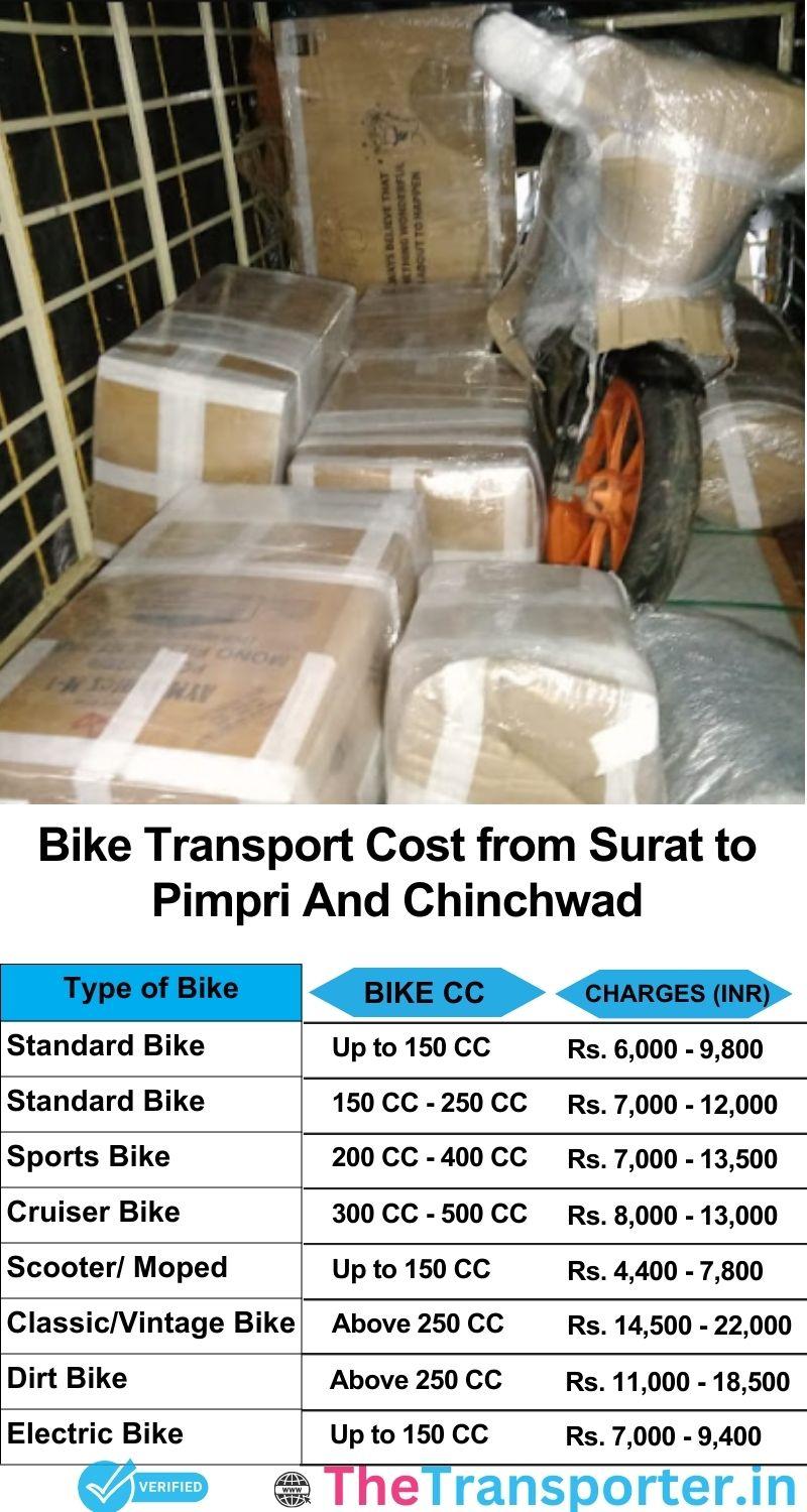 Surat to Pimpri and chinchwad bike parcel cost list
