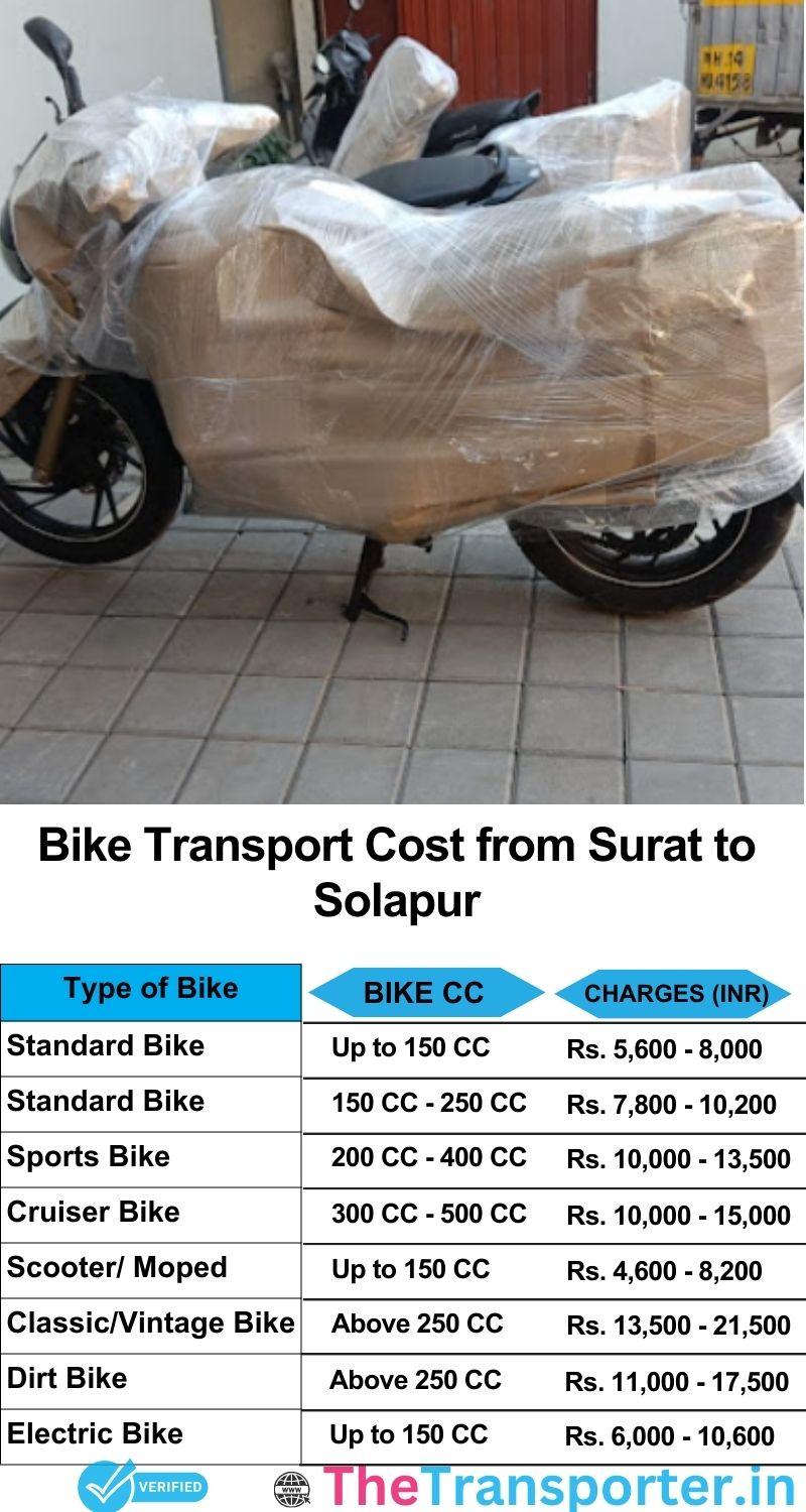 Surat to Solapur bike parcel cost list