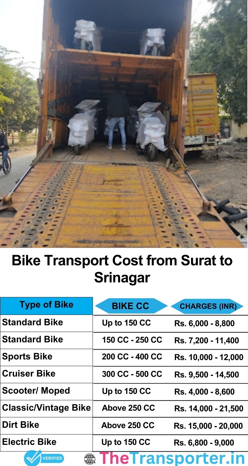Surat to Srinagar bike parcel cost list