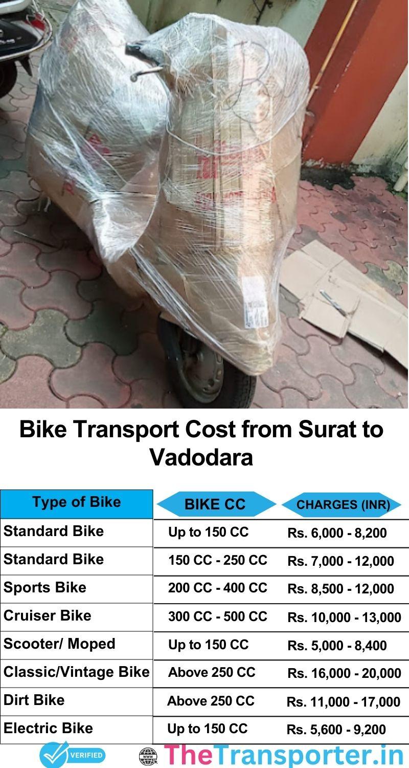 Surat to Vadodara bike parcel cost list