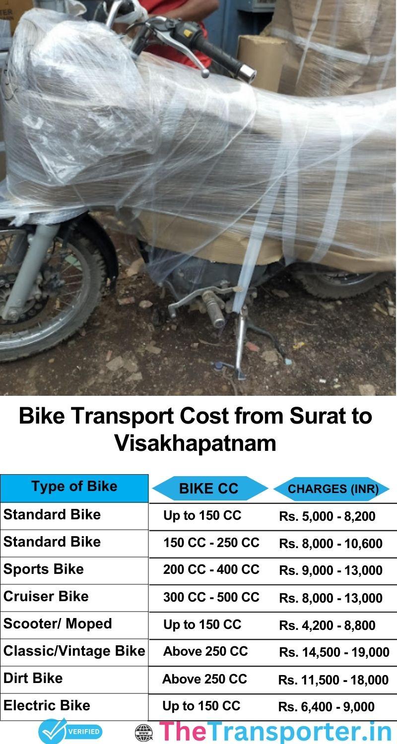 Surat to Visakhapatnam bike parcel cost list