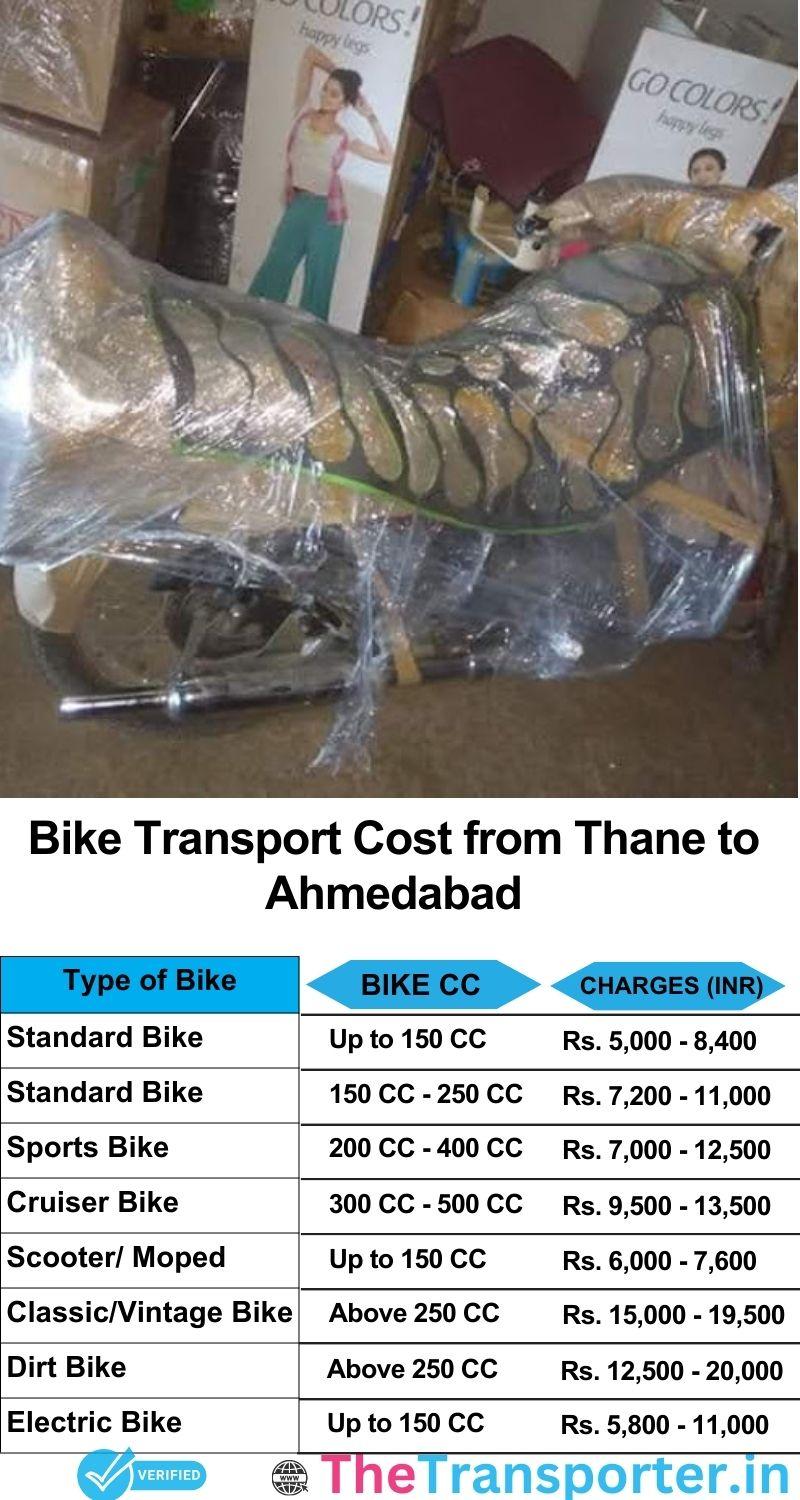 Thane to Ahmedabad bike parcel cost list