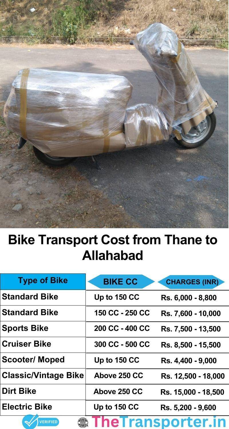 Thane to Allahabad bike parcel cost list