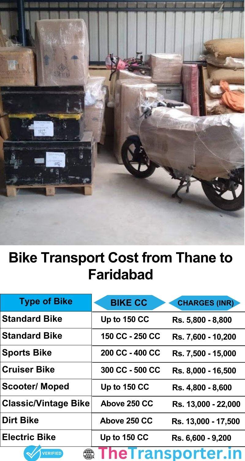 Thane to Faridabad bike parcel cost list