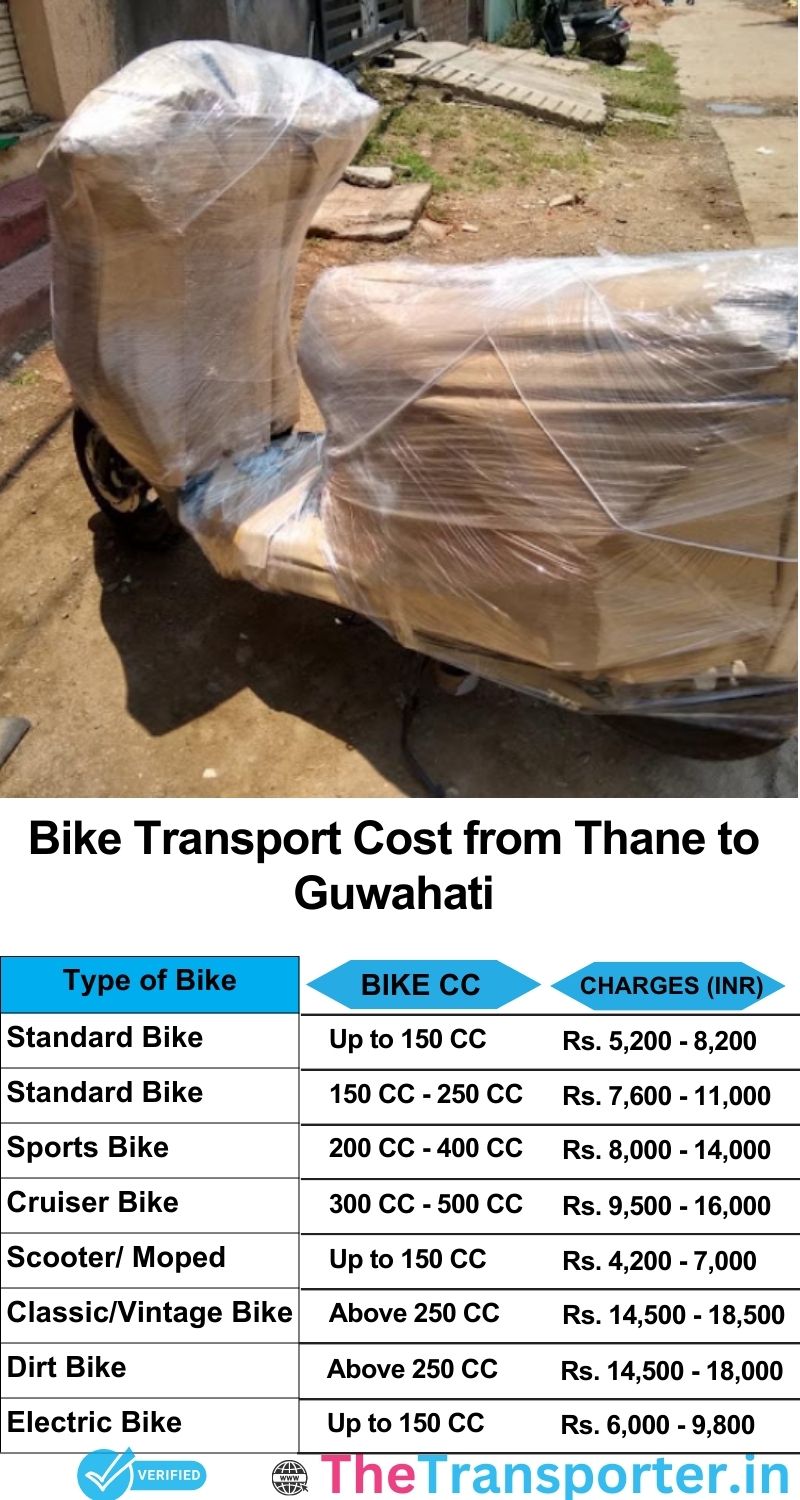 Thane to Guwahati bike parcel cost list