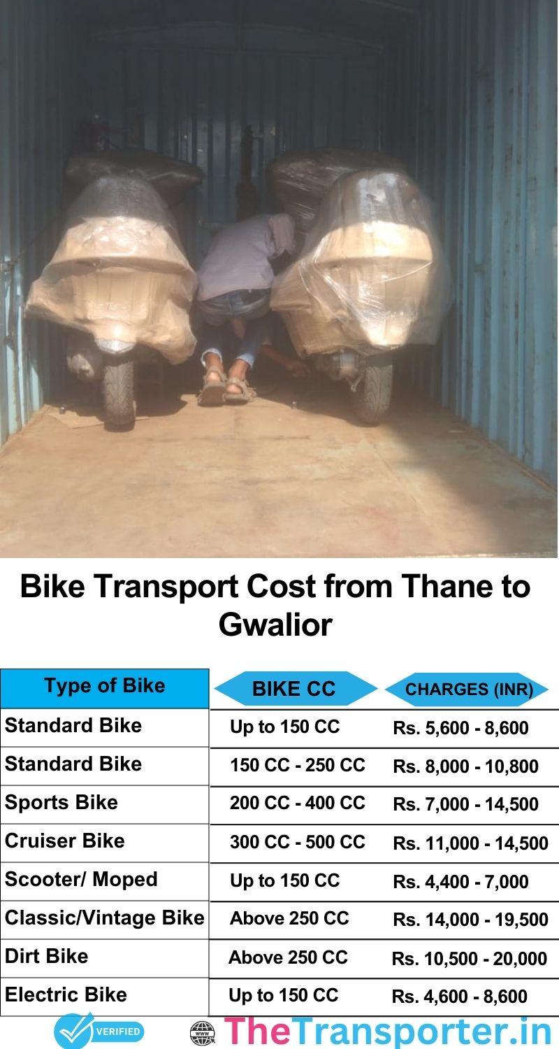 Thane to Gwalior bike parcel cost list