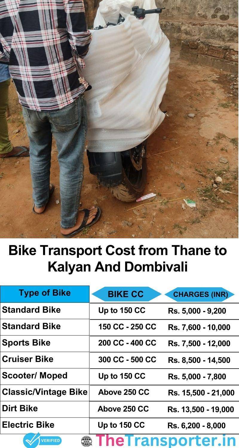 Thane to Kalyan and dombivali bike parcel cost list