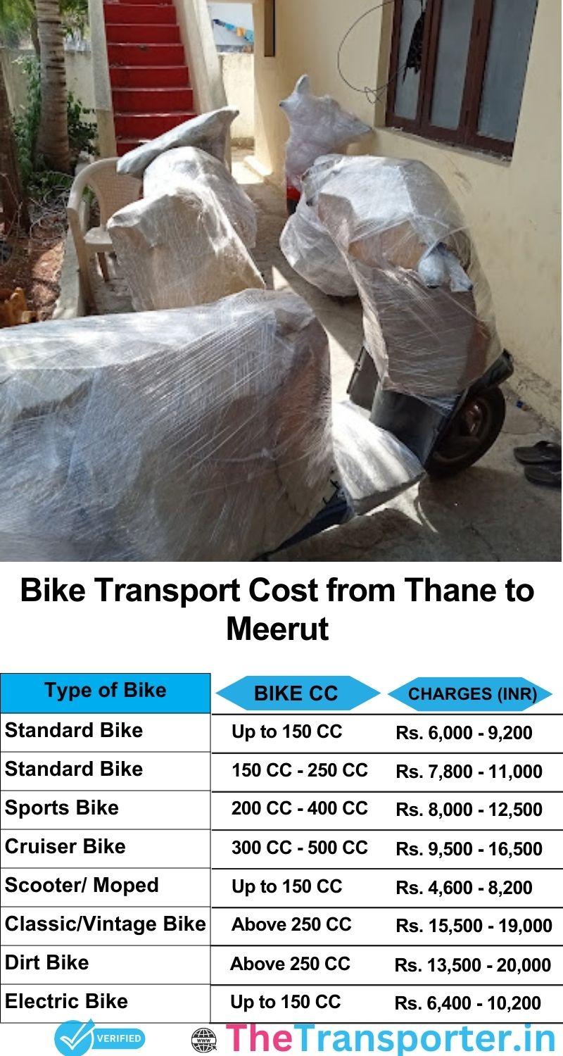 Thane to Meerut bike parcel cost list