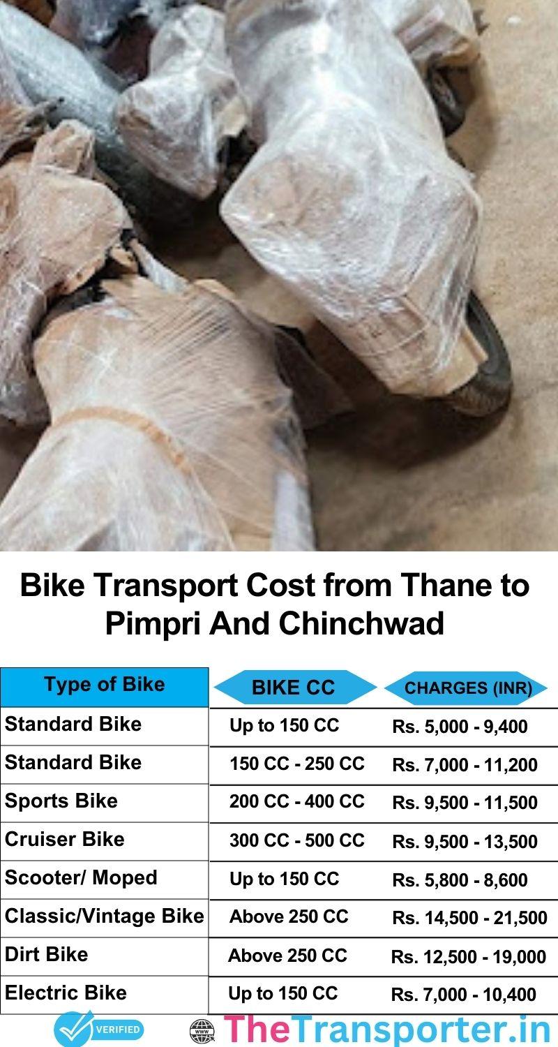 Thane to Pimpri and chinchwad bike parcel cost list