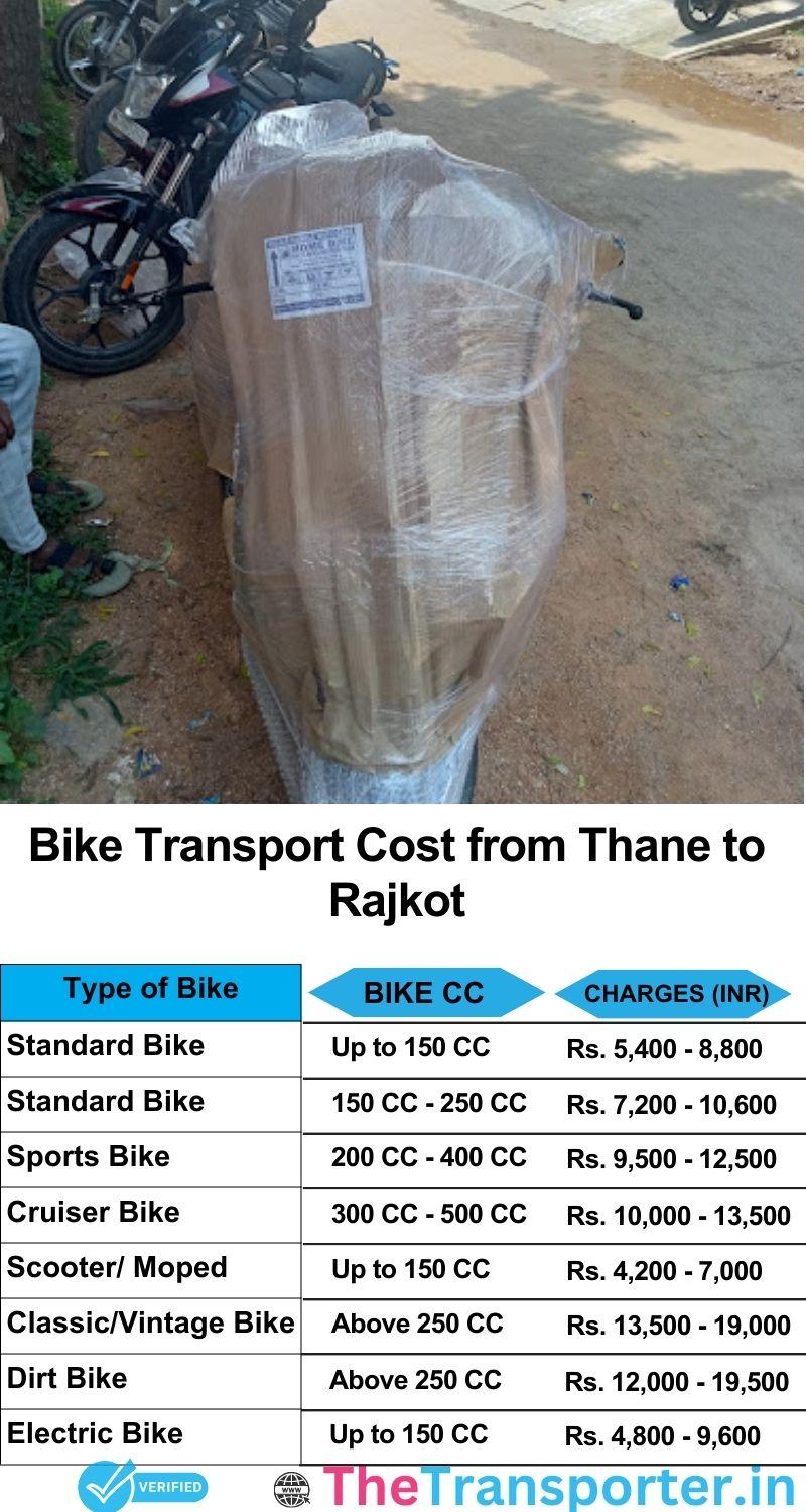 Thane to Rajkot bike parcel cost list