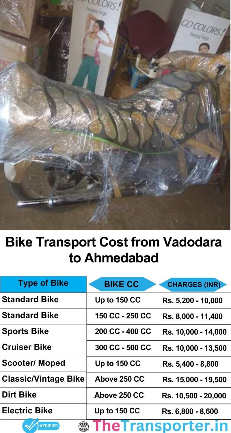 Vadodara to Ahmedabad bike parcel cost list