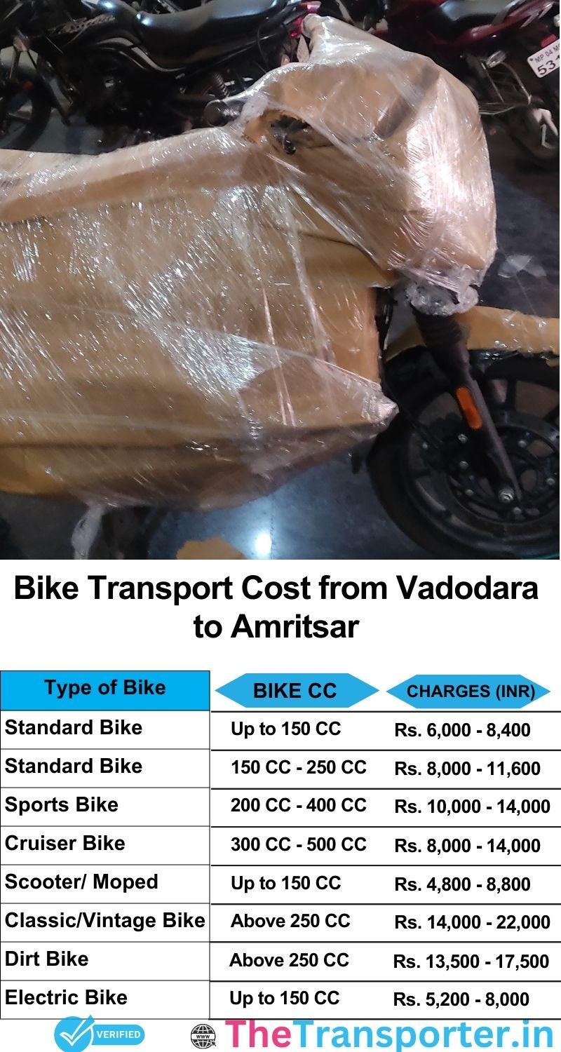 Vadodara to Amritsar bike parcel cost list
