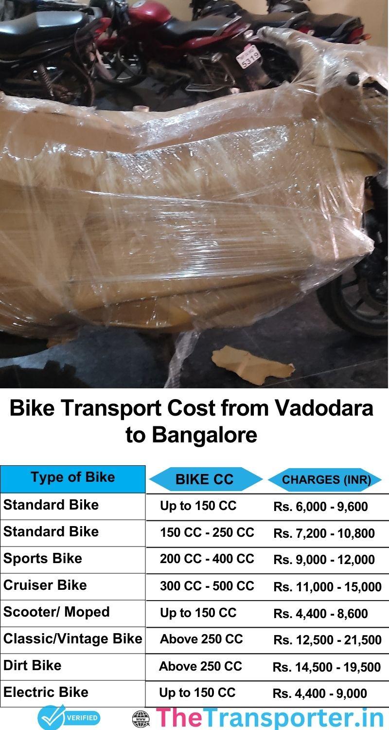 Vadodara to Bangalore bike parcel cost list