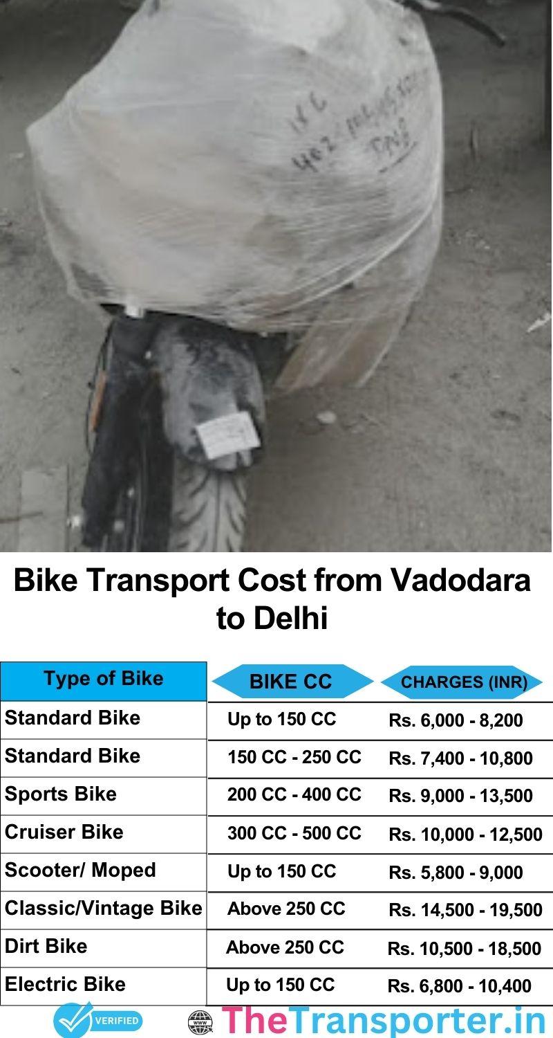 Vadodara to Delhi bike parcel cost list