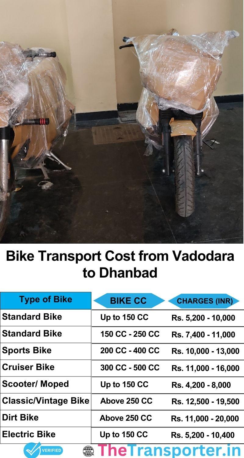 Vadodara to Dhanbad bike parcel cost list