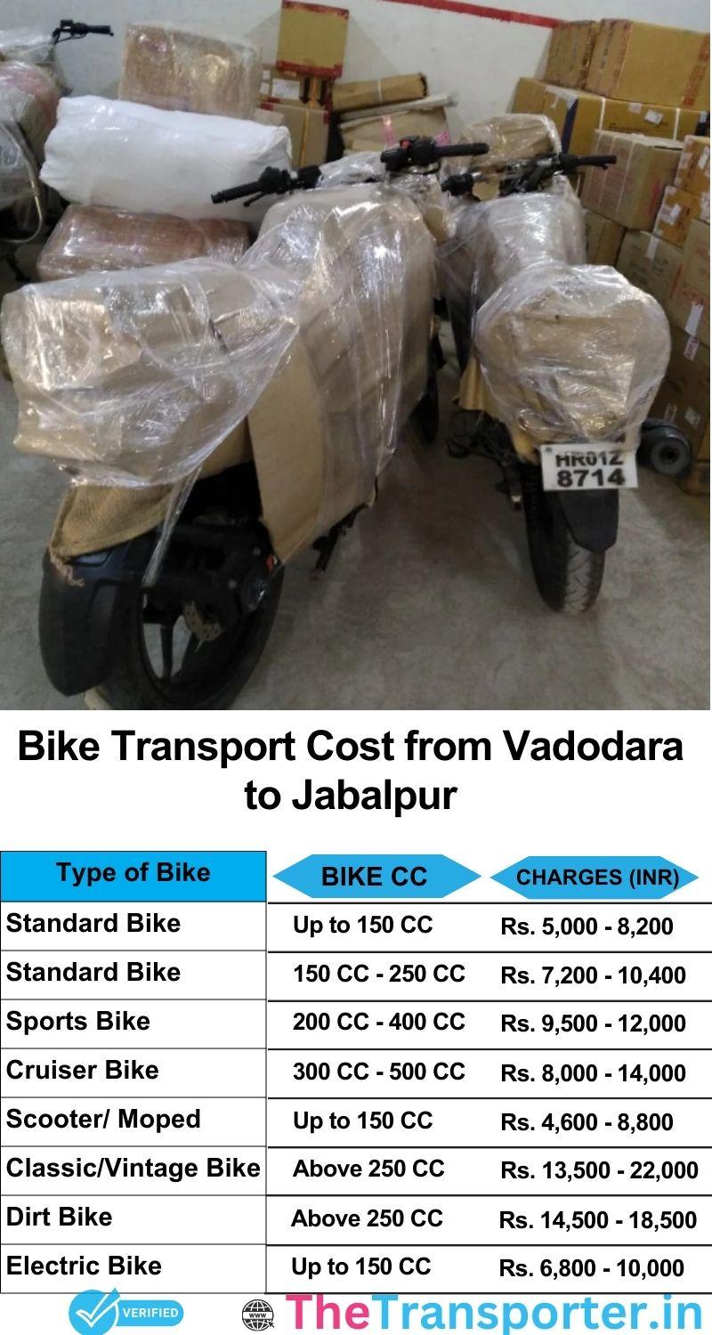 Vadodara to Jabalpur bike parcel cost list