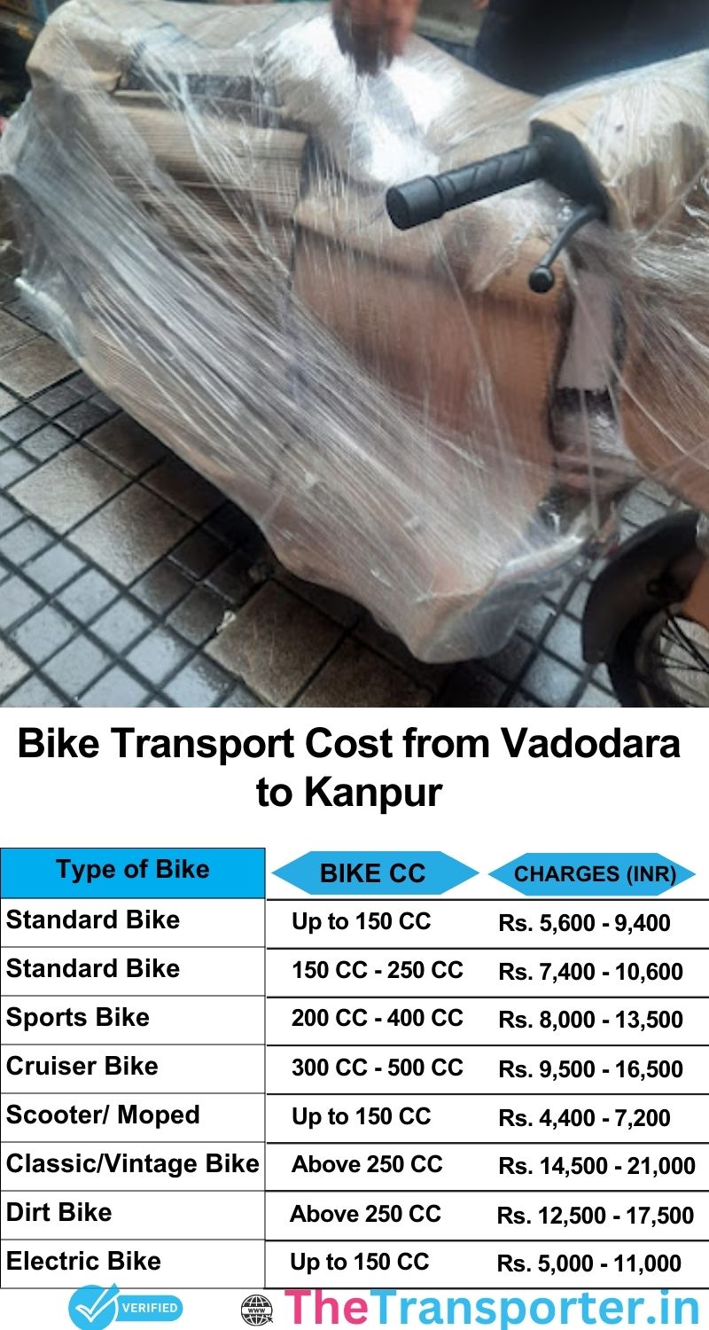 Vadodara to Kanpur bike parcel cost list