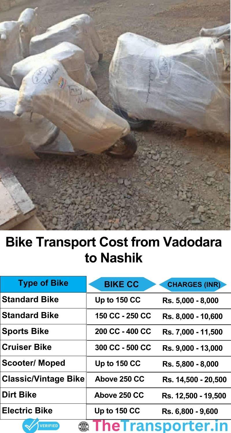 Vadodara to Nashik bike parcel cost list