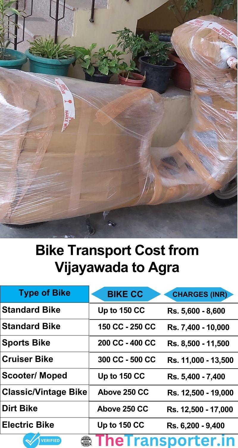 Vijayawada to Agra bike parcel cost list