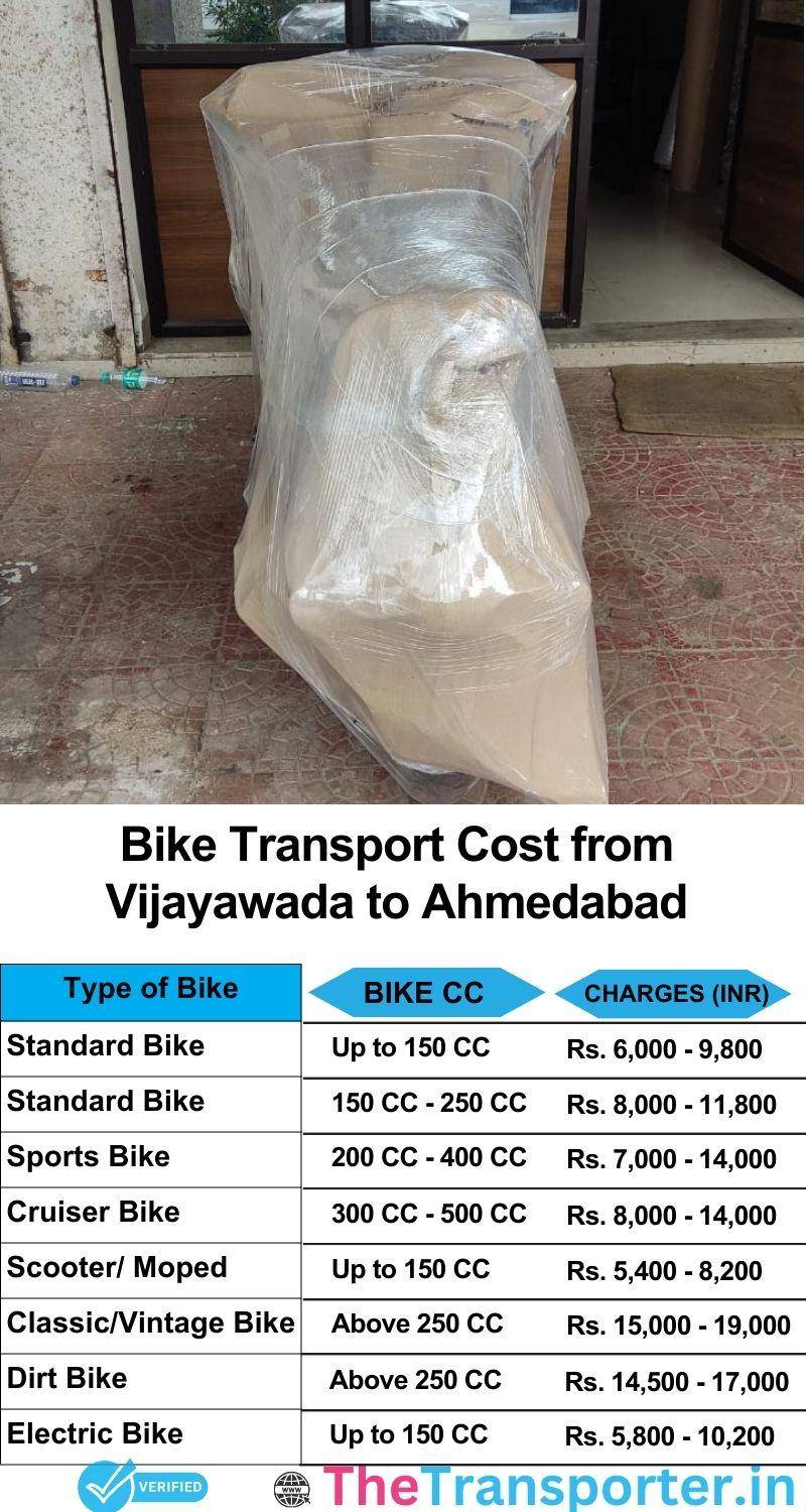 Vijayawada to Ahmedabad bike parcel cost list