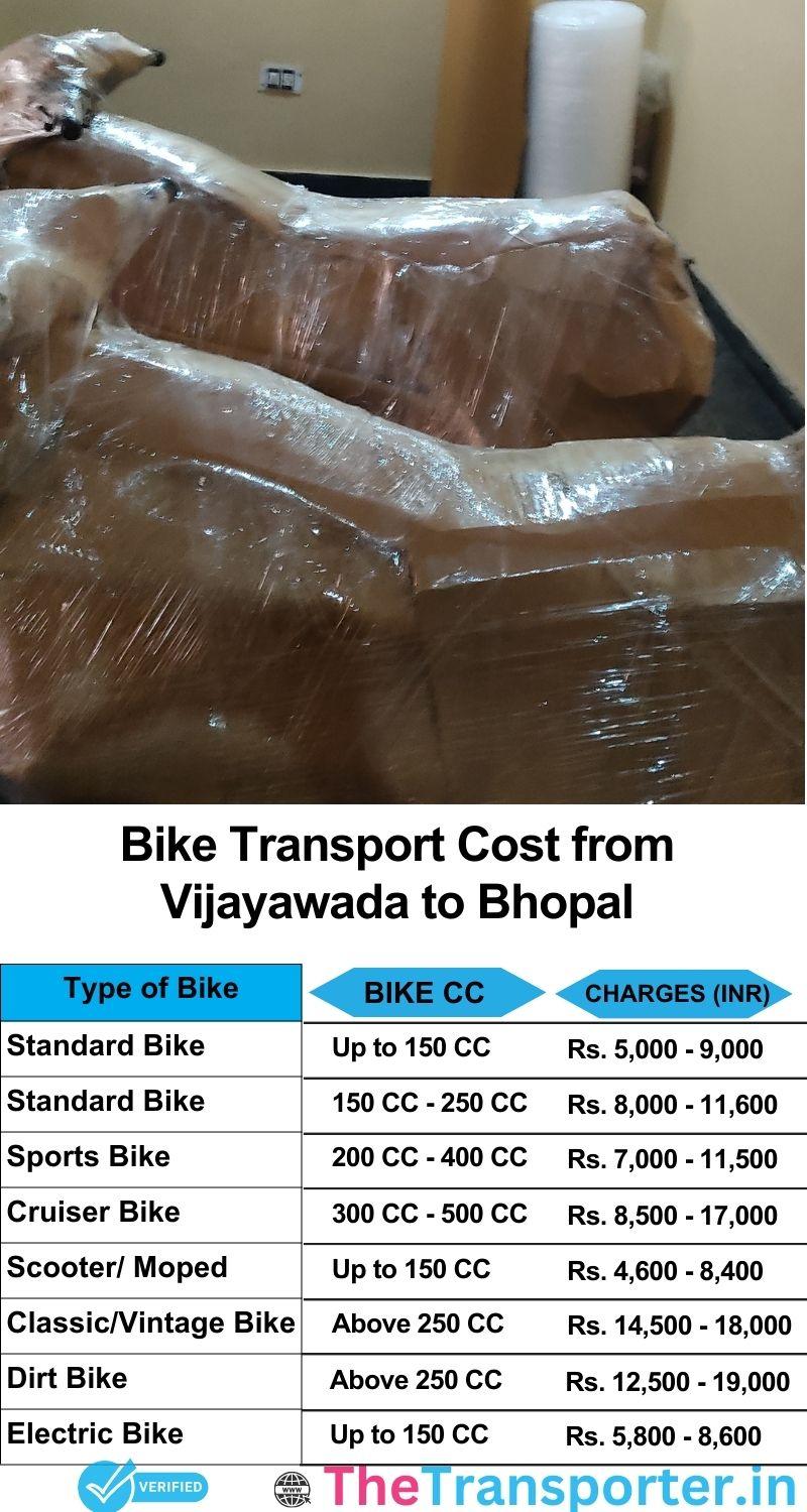 Vijayawada to Bhopal bike parcel cost list