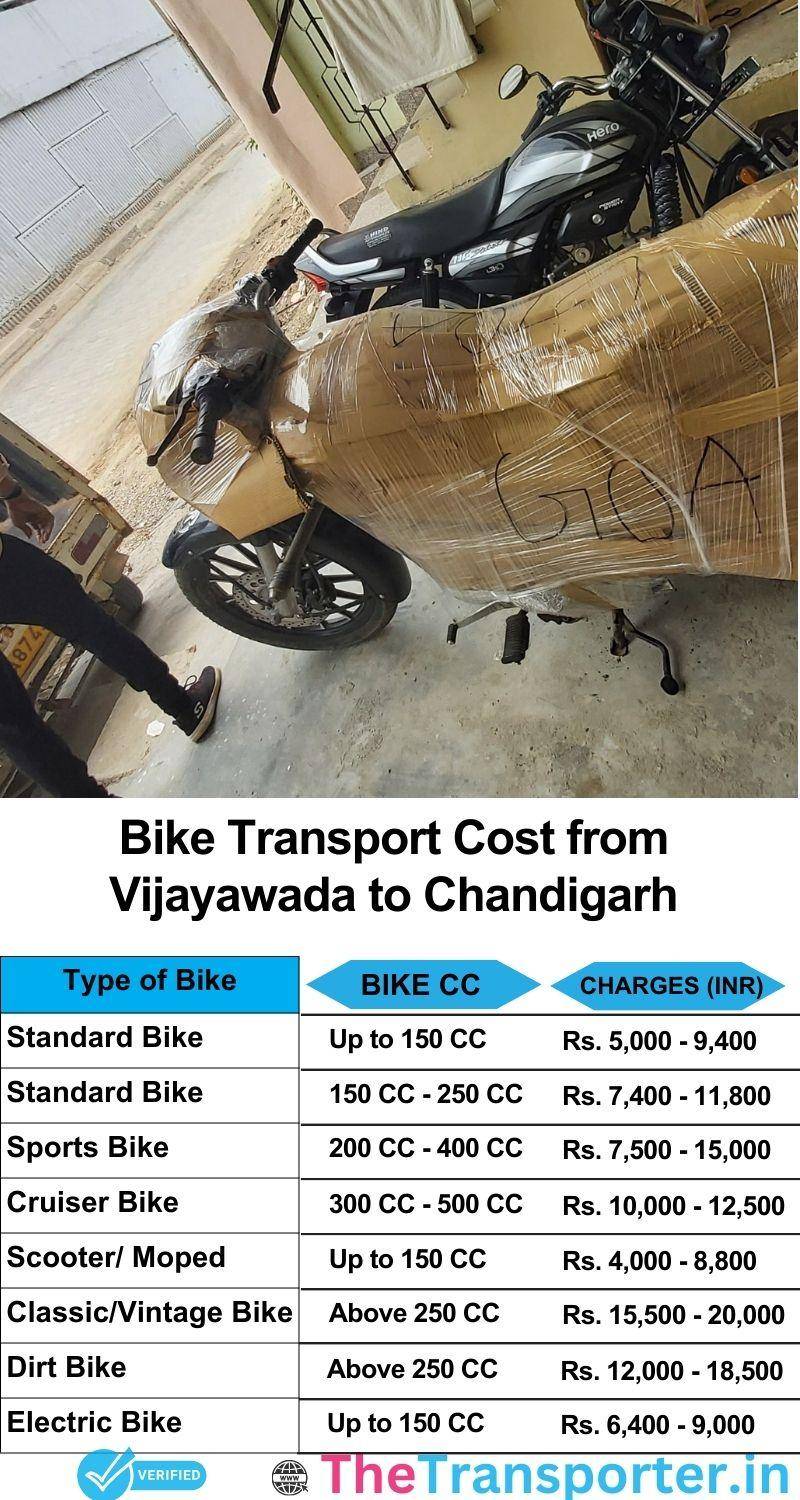 Vijayawada to Chandigarh bike parcel cost list