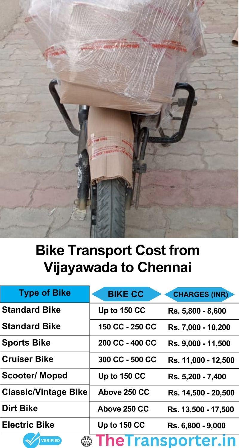 Vijayawada to Chennai bike parcel cost list