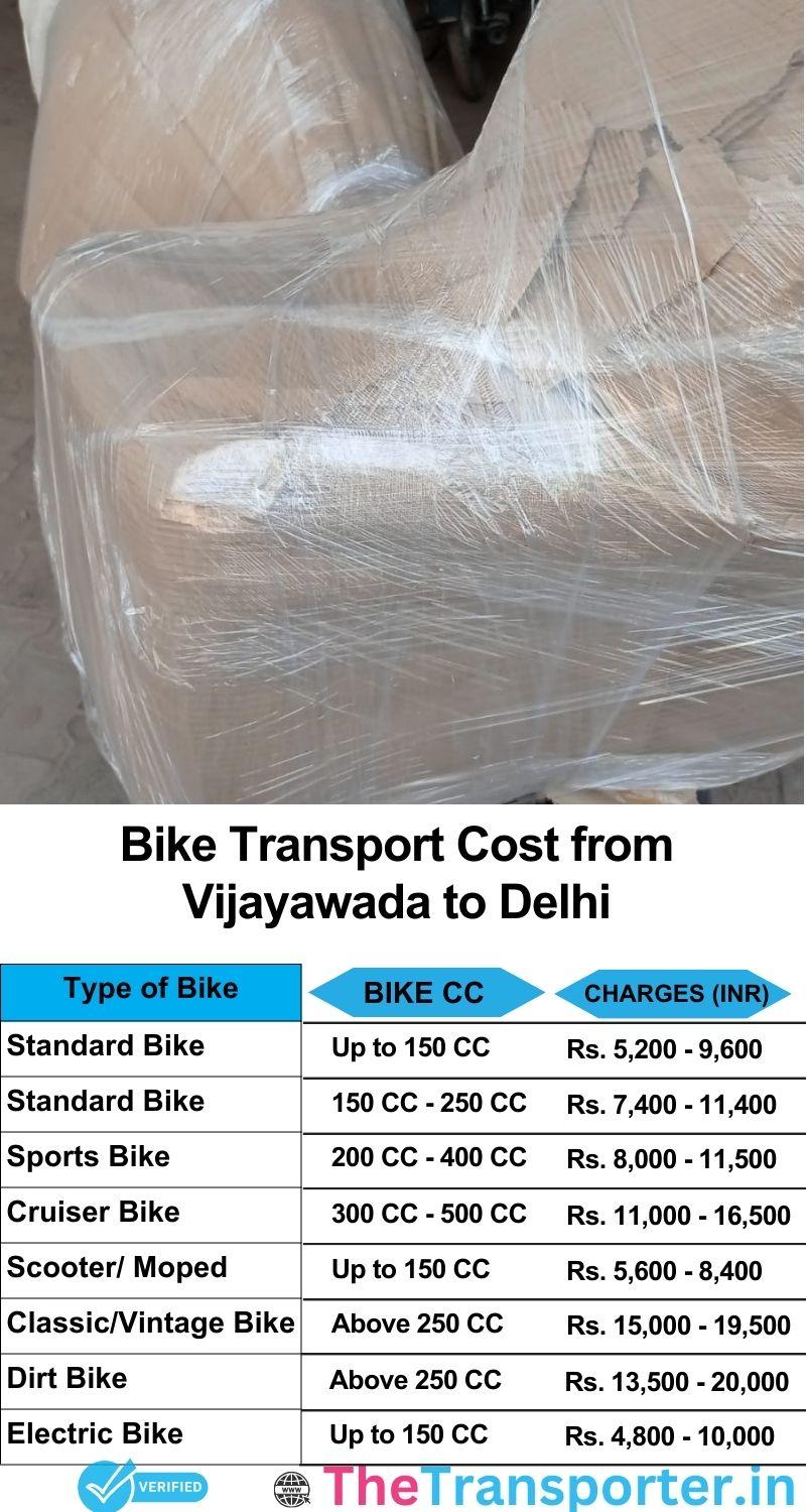 Vijayawada to Delhi bike parcel cost list