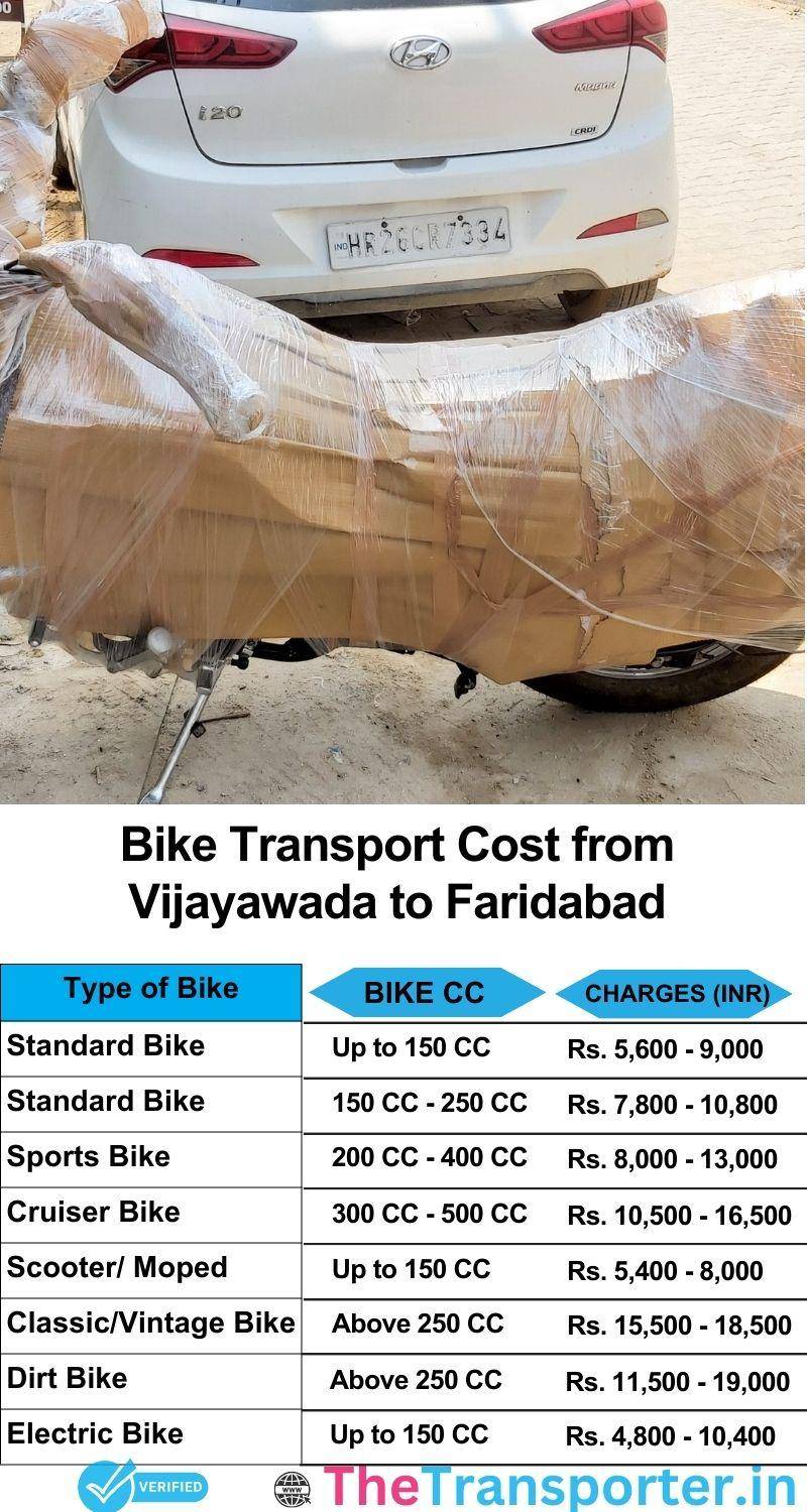 Vijayawada to Faridabad bike parcel cost list
