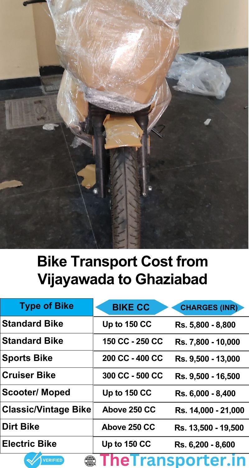 Vijayawada to Ghaziabad bike parcel cost list