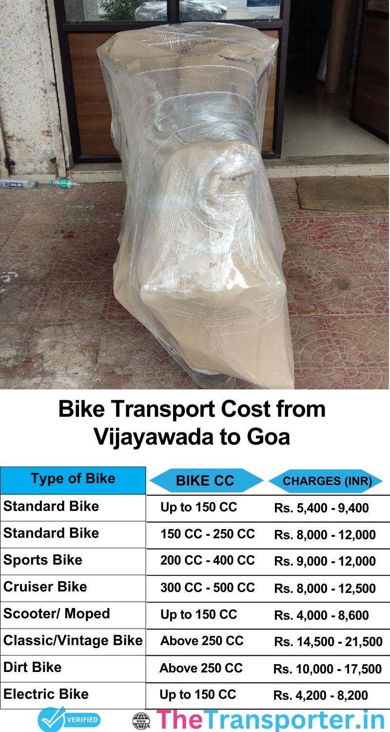 Vijayawada to Goa bike parcel cost list
