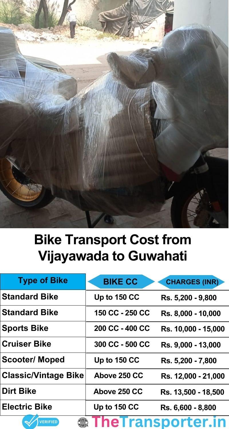 Vijayawada to Guwahati bike parcel cost list