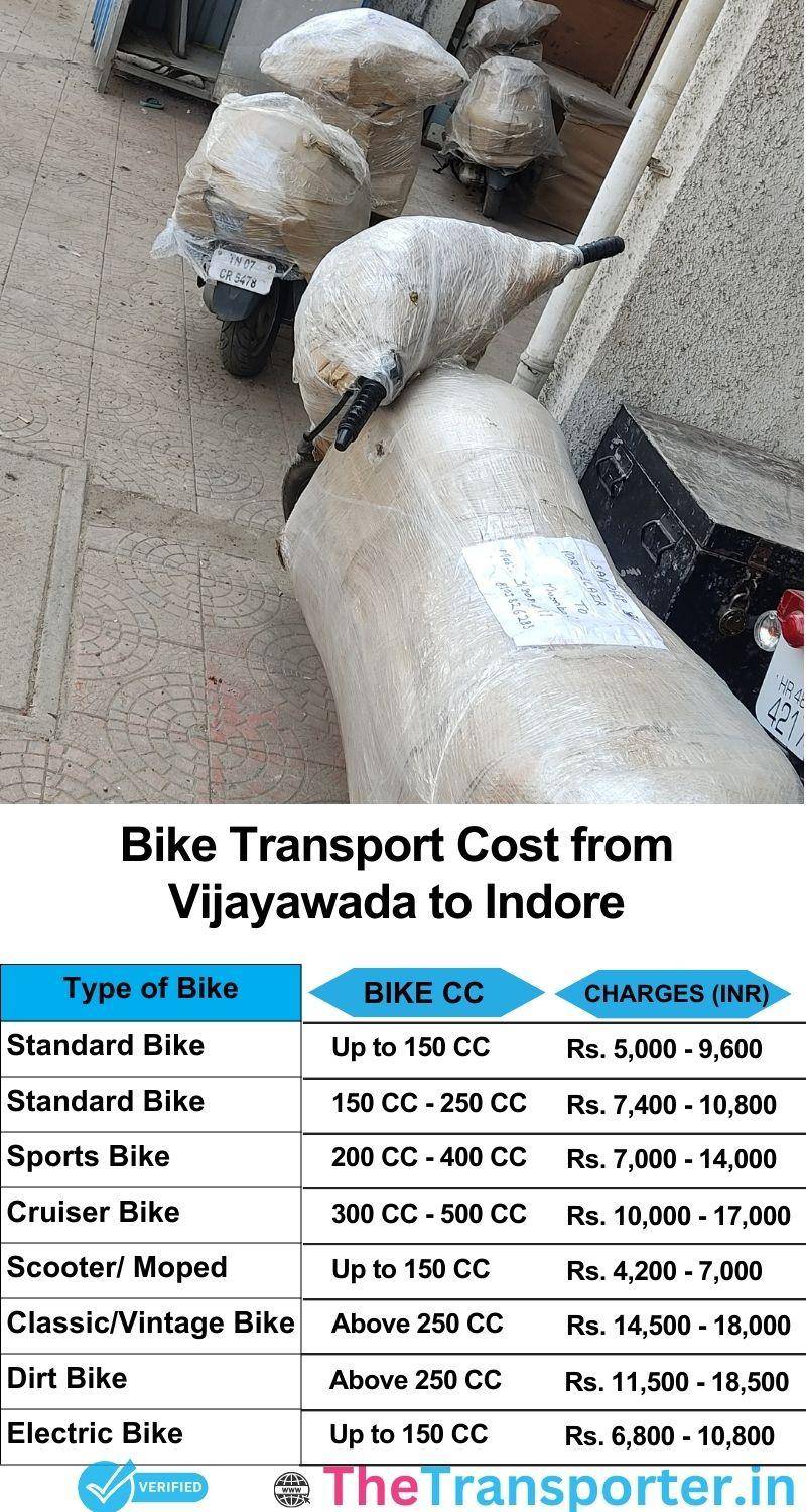 Vijayawada to Indore bike parcel cost list