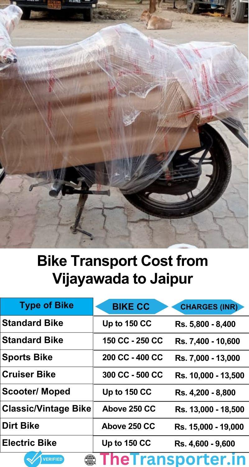 Vijayawada to Jaipur bike parcel cost list