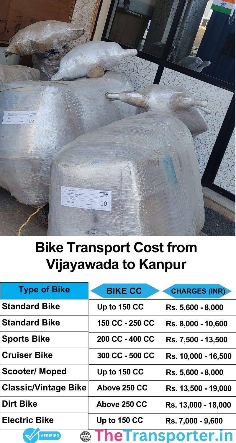 Vijayawada to Kanpur bike parcel cost list
